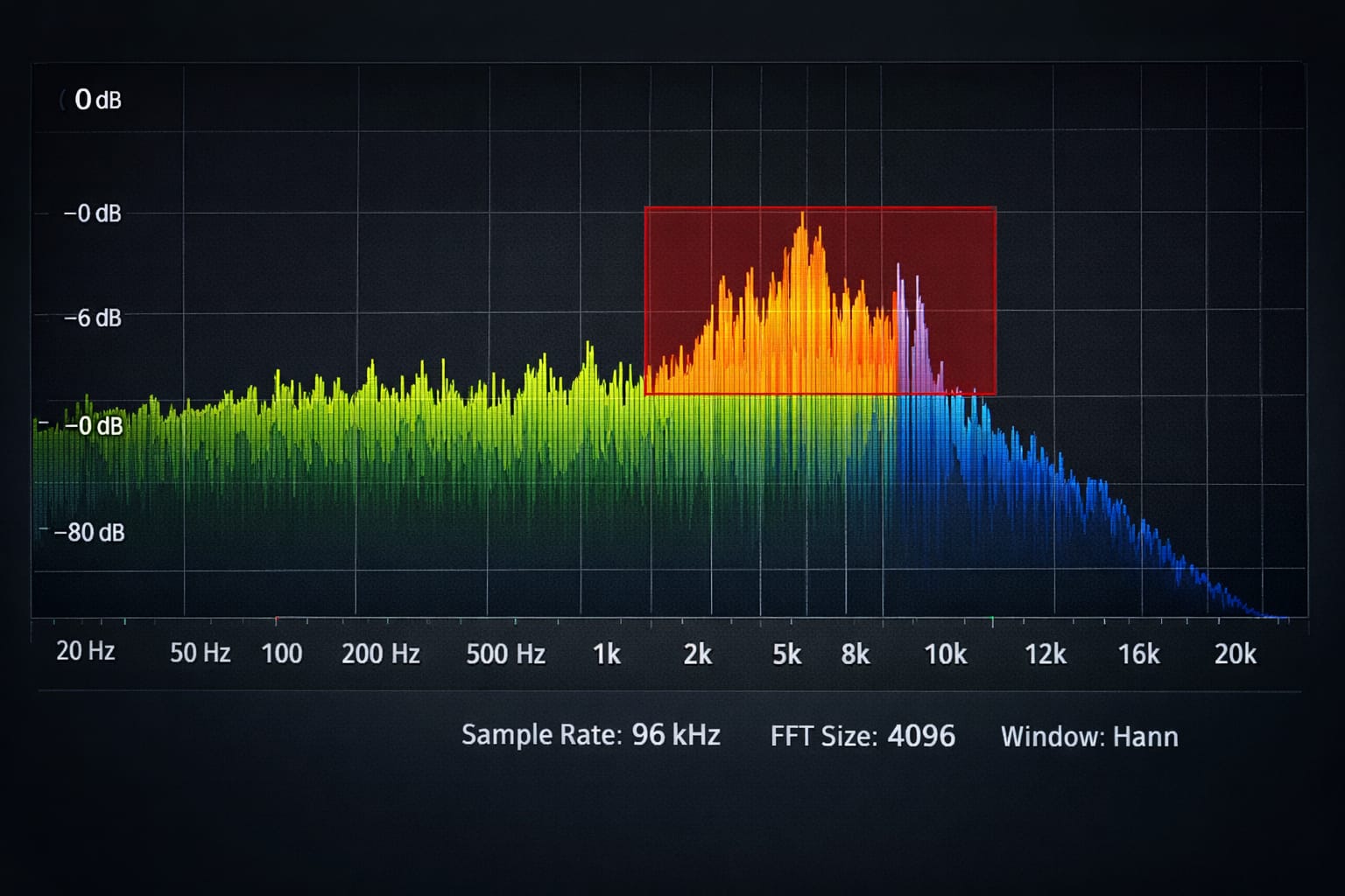 Ile kosztuje tłoczenie płyty winylowej naprawdę – analiza kosztów, EQ, FFT i jakości audiofilskiej 3 FFT widmo audio winyl – nadmiar energii 8–12 kHz wpływający na jakość tłoczenia