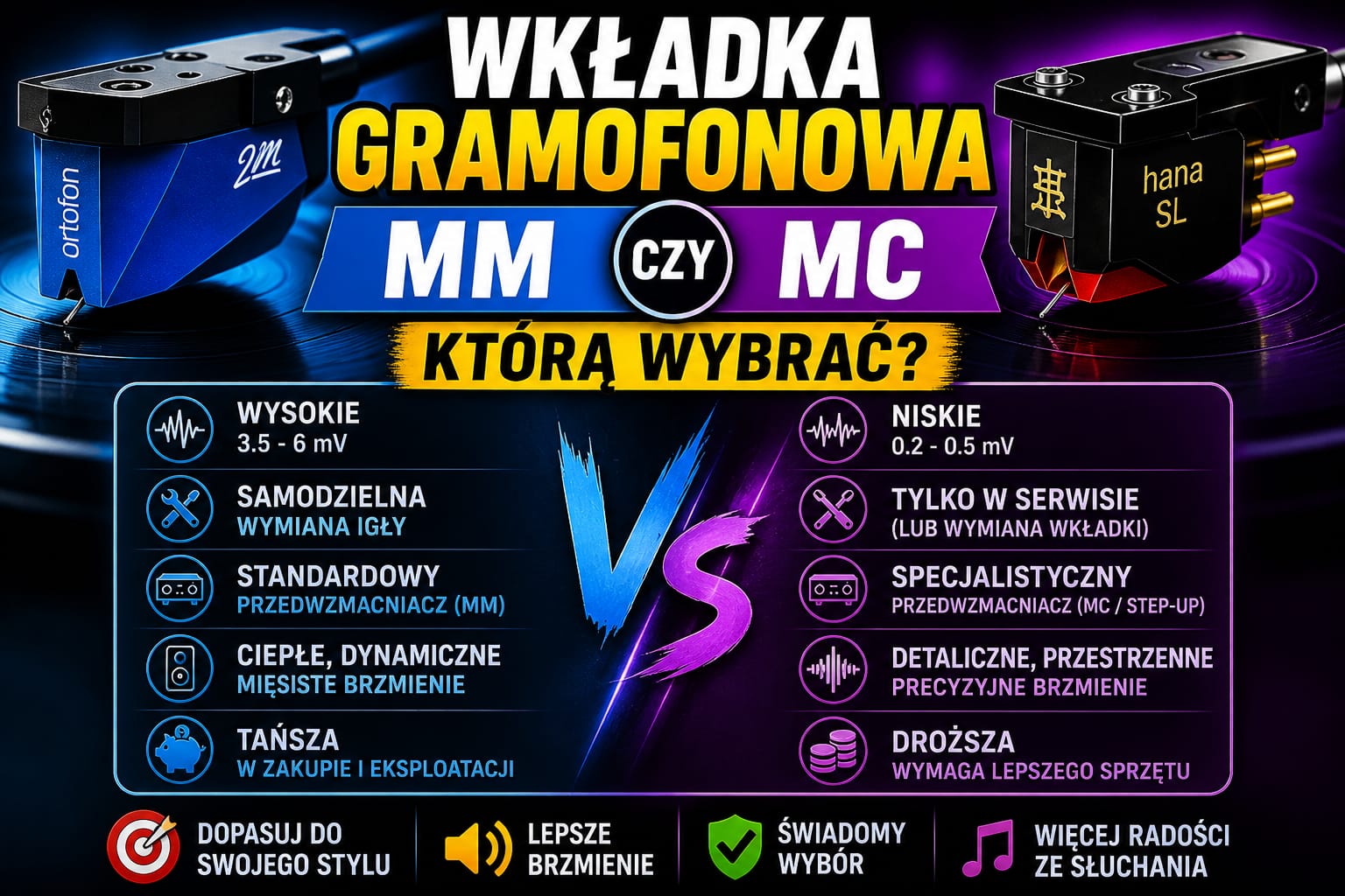 wkładka gramofonowa mm czy mc różnice porównanie brzmienia napięcie wyjściowe cena która wybrać